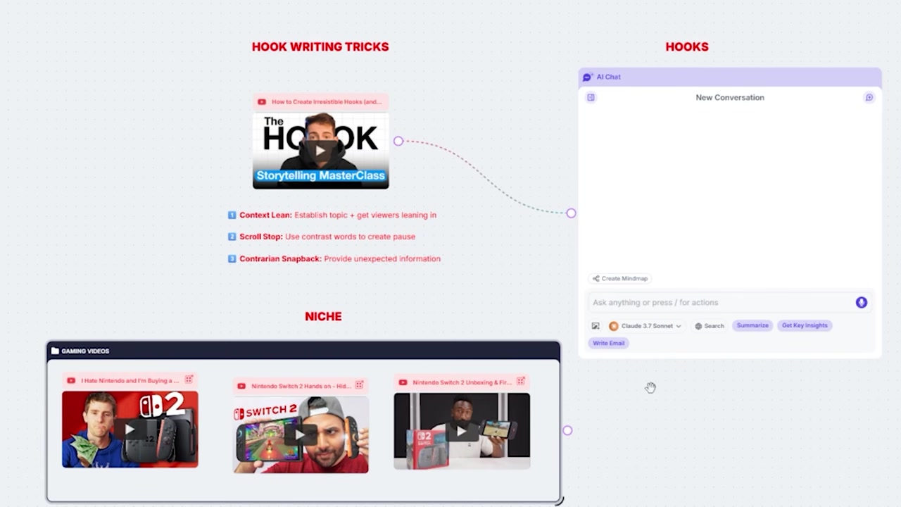 Grouping niche videos on the whiteboard